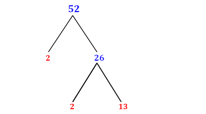 what is the prime factorization of 52 using factor tree